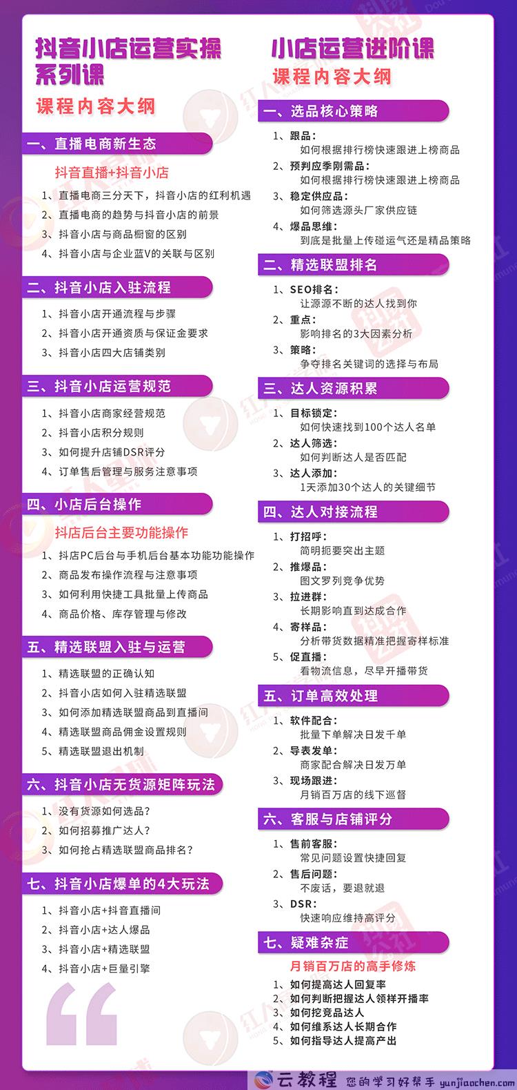 小店运营全套系列课从基础入门到进阶精通，系统掌握月销百万小店核心秘密(图1)