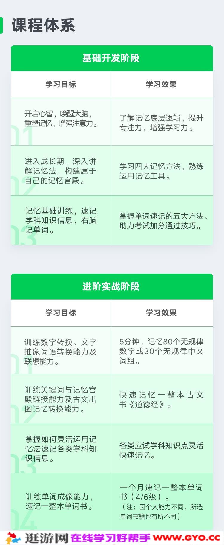卢菲菲菲常记忆超脑特训营7期（完结）【价值5880】(图3)