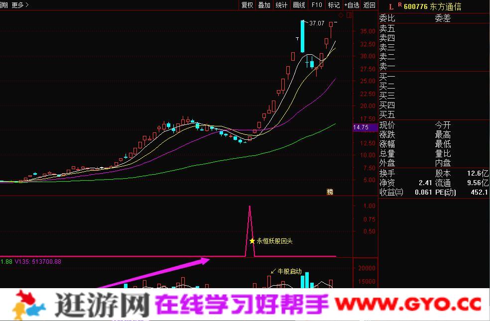 专抓妖股波段神器《永恒妖股回头》通达信指标公式(图4)