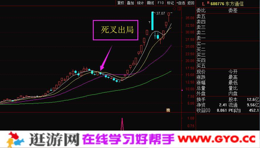 专抓妖股波段神器《永恒妖股回头》通达信指标公式(图5)