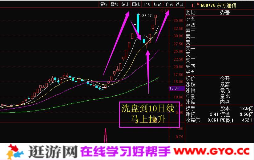 专抓妖股波段神器《永恒妖股回头》通达信指标公式(图6)